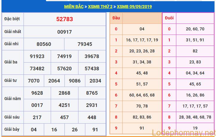 soi cau xsmb 10-9-2019