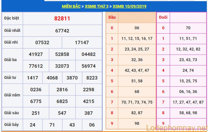 soi cau xsmb 11-9-2019