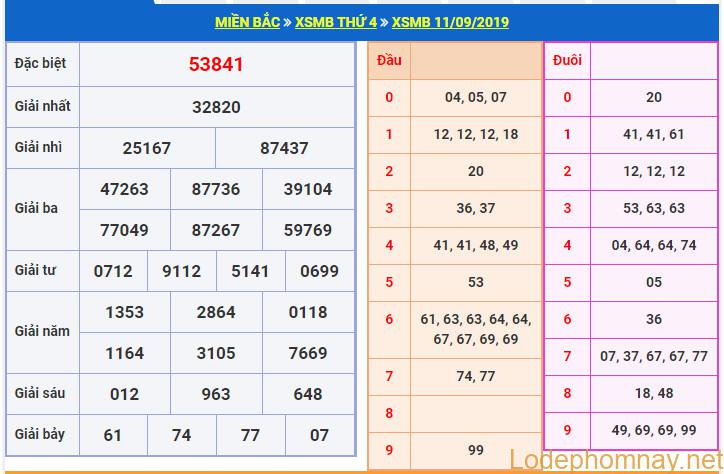 soi cau xsmb 12-9-2019