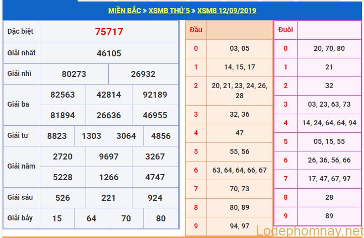 soi cau xsmb 13-9-2019