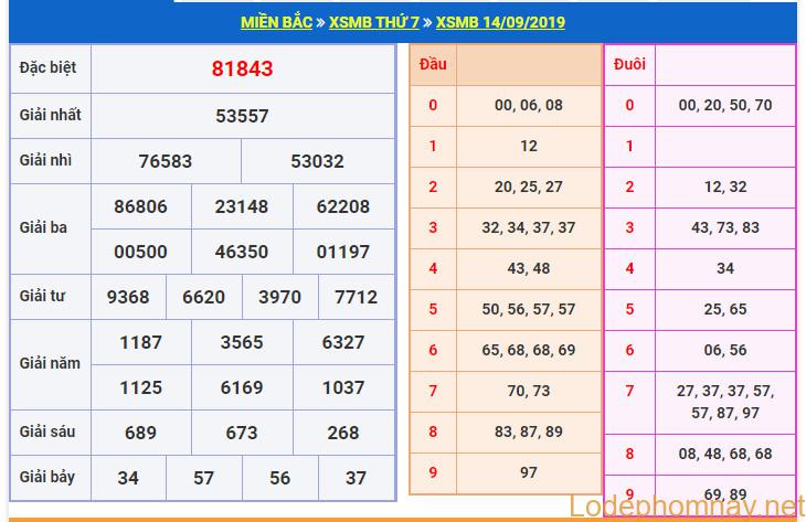 soi cau xsmb 15-9-2019