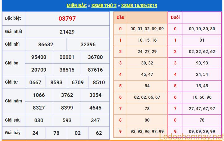 soi cau xsmb 17-9-2019