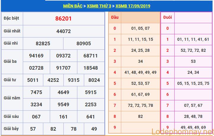 soi cau xsmb 18-9-2019