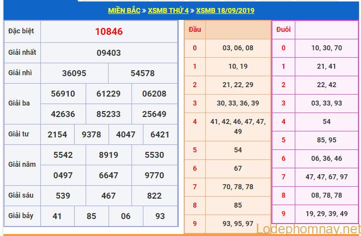 soi cau xsmb 19-9-2019