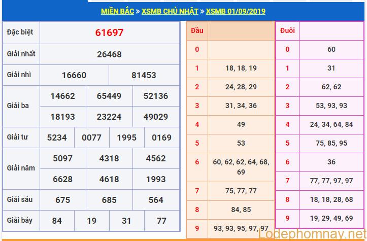 soi cau xsmb 2-9-2019