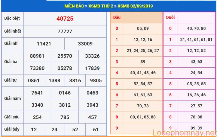 soi cau xsmb 3-9-2019