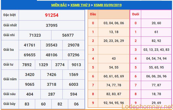 soi cau xsmb 4-9-2019