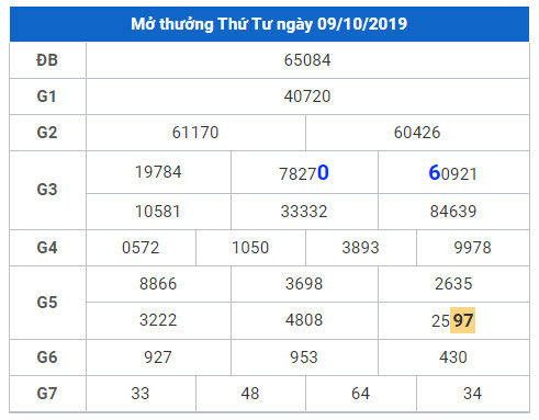 cau lo dep nhat xsmb 10-10-2019