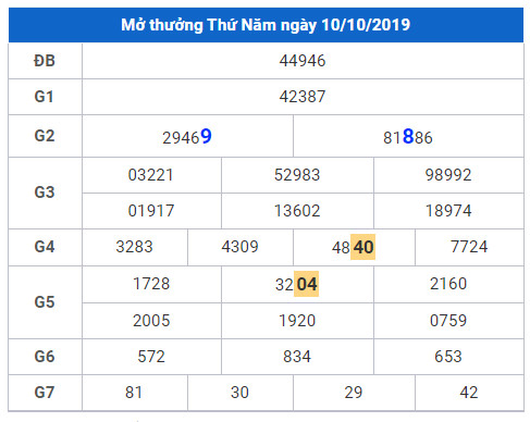 cau lo dep nhat xsmb 11-10-2019