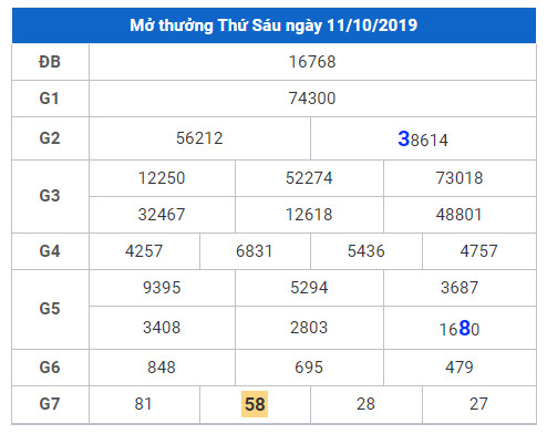 cau lo dep nhat xsmb 12-10-2019