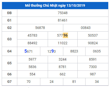 cau lo dep nhat xsmb 14-10-2019