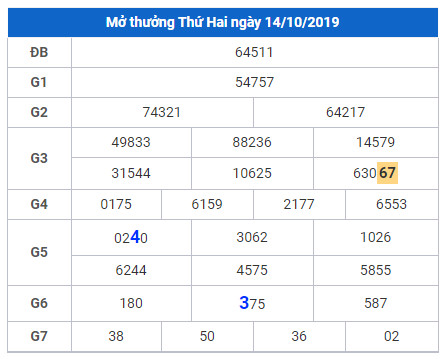 cau lo dep nhat xsmb 15-10-2019