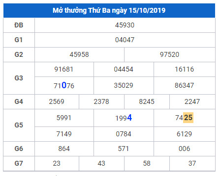 cau lo dep nhat xsmb 16-10-2019