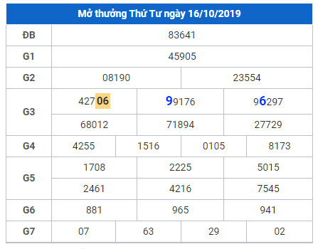 cau lo dep nhat xsmb 17-10-2019