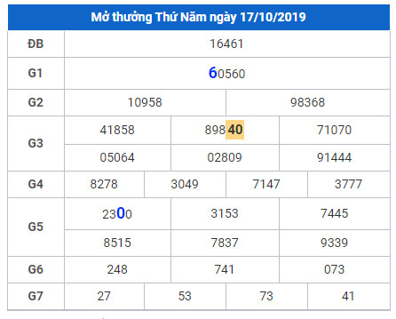 cau lo dep nhat xsmb 18-10-2019