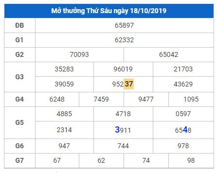 cau lo dep nhat xsmb 19-10-2019