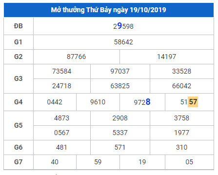 cau lo dep nhat xsmb 20-10-2019