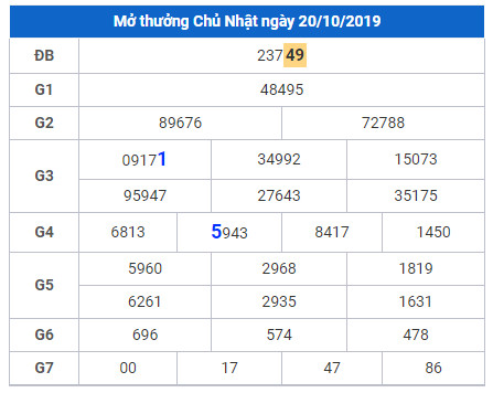 cau lo dep nhat xsmb 21-10-2019