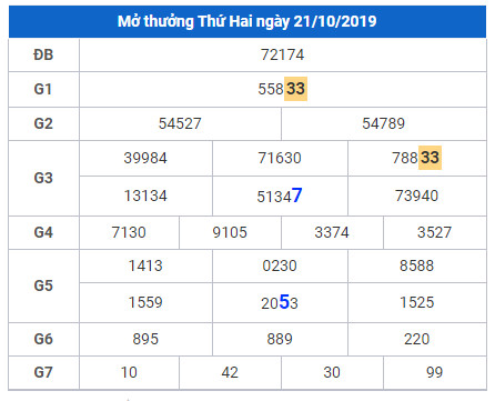 cau lo dep nhat xsmb 22-10-2019