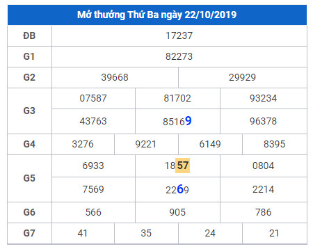 cau lo dep nhat xsmb 23-10-2019