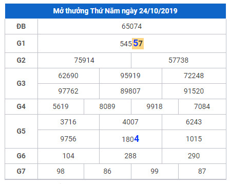 cau lo dep nhat xsmb 25-10-2019