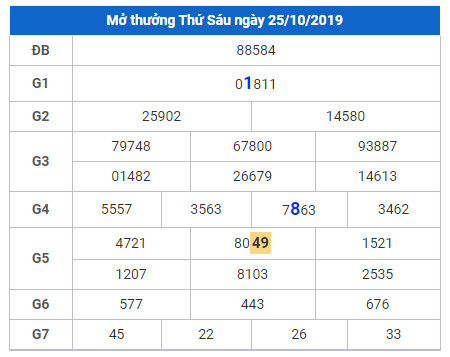 cau lo dep nhat xsmb 26-10-2019