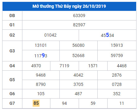 cau lo dep nhat xsmb 27-10-2019