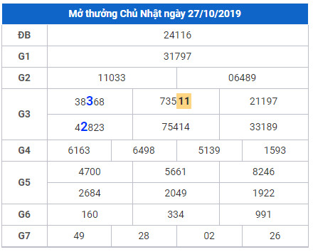 cau lo dep nhat xsmb 28-10-2019