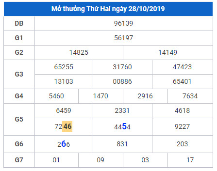 cau lo dep nhat xsmb 29-10-2019