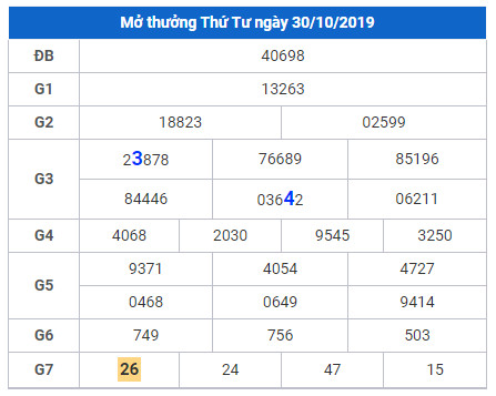 cau lo dep nhat xsmb 31-10-2019