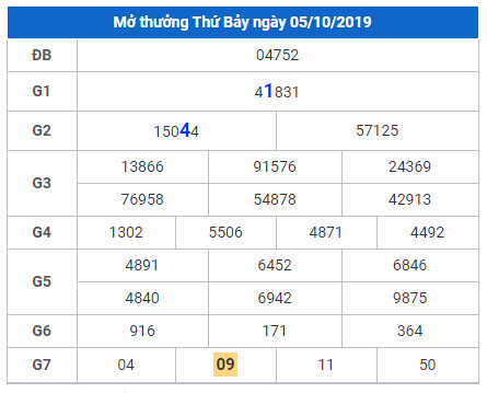 cau lo dep nhat xsmb 6-10-2019