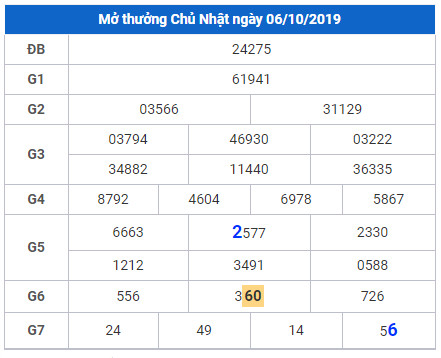 cau lo dep nhat xsmb 7-10-2019