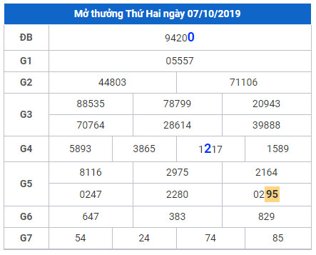 cau lo dep nhat xsmb 8-10-2019