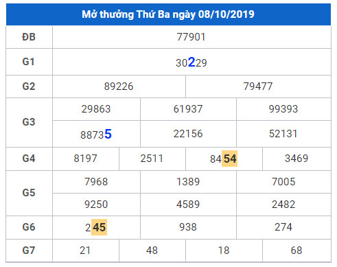 cau lo dep nhat xsmb 9-10-2019