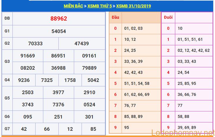 soi cau xsmb 1-11-2019