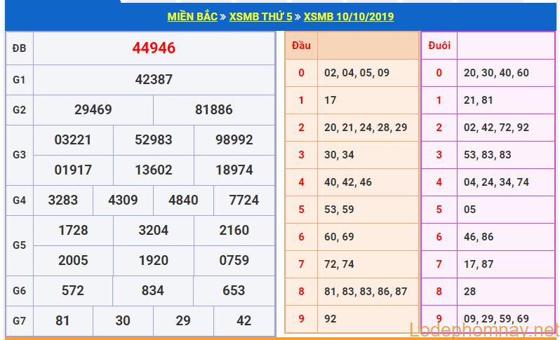 soi cau xsmb 11-10-2019