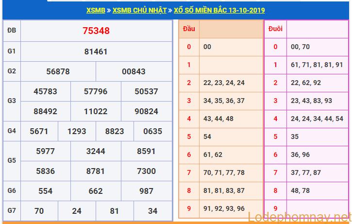 soi cau xsmb 14-10-2019