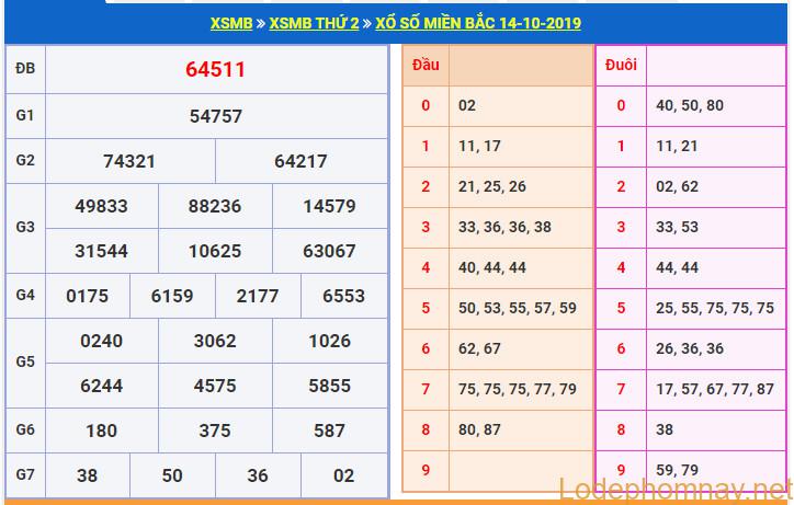 soi cau xsmb 15-10-2019