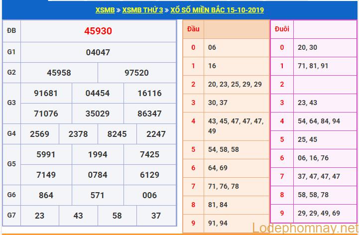 soi cau xsmb 16-10-2019