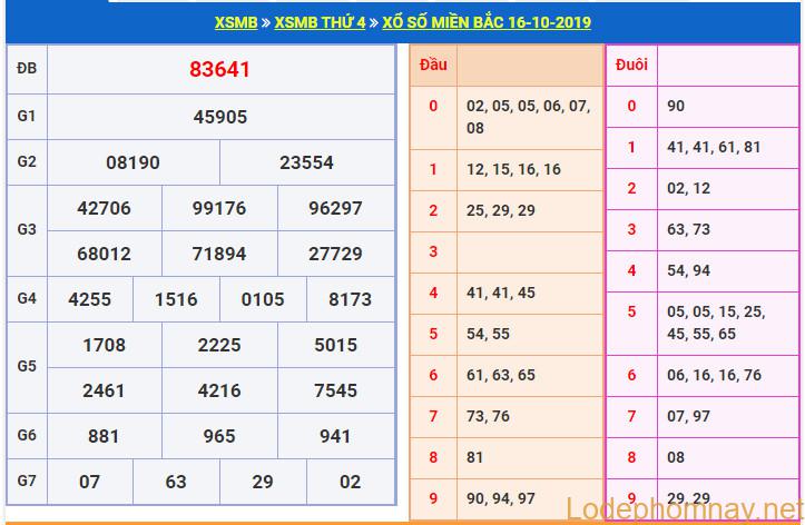 soi cau xsmb 17-10-2019