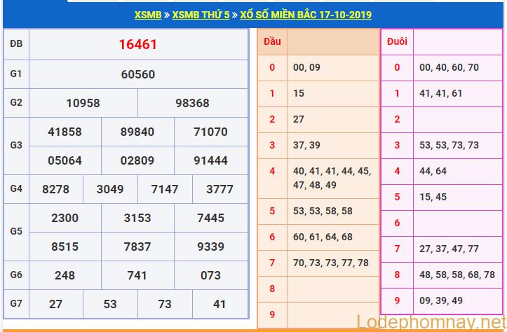 soi cau xsmb 18-10-2019