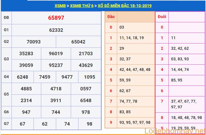 soi cau xsmb 19-10-2019