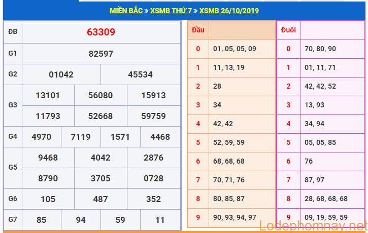 soi cau xsmb 27-10-2019