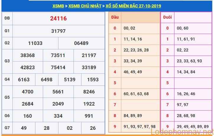 soi cau xsmb 28-10-2019