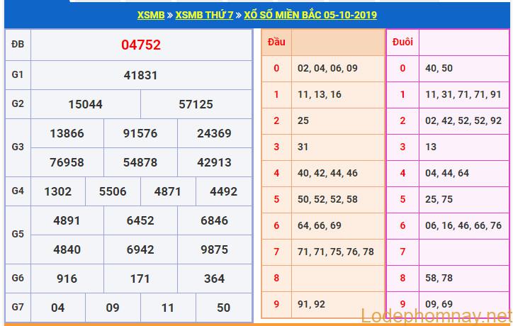 soi cau xsmb 6-10-2019