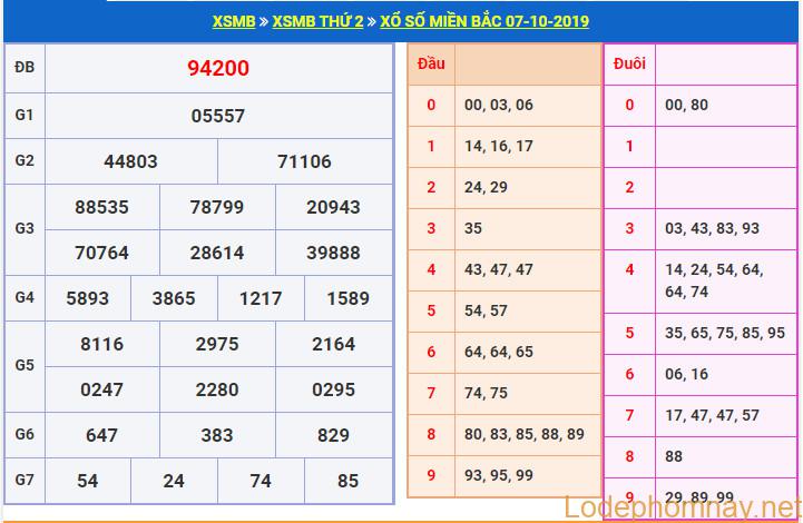 soi cau xsmb 8-10-2019