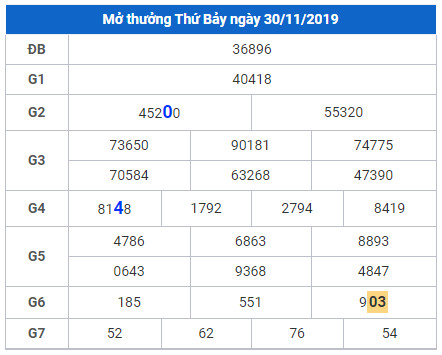 cau lo dep nhat xsmb 1-12-2019