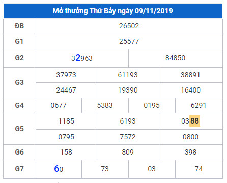 cau lo dep nhat xsmb 10-11-2019