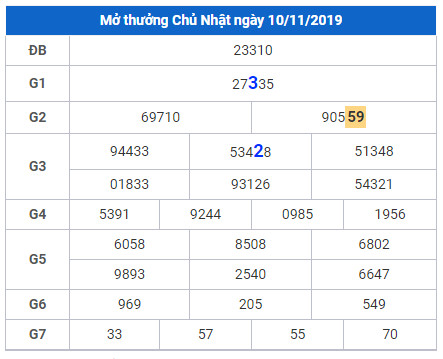 cau lo dep nhat xsmb 11-11-2019