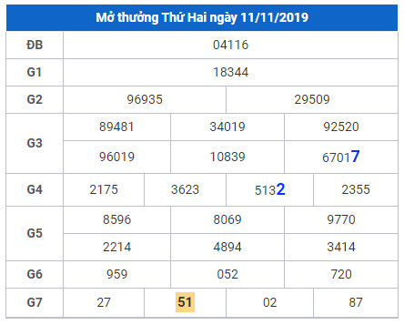 cau lo dep nhat xsmb 12-11-2019